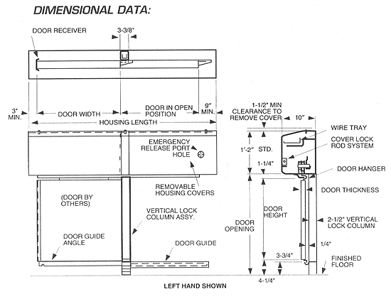 dimensional data